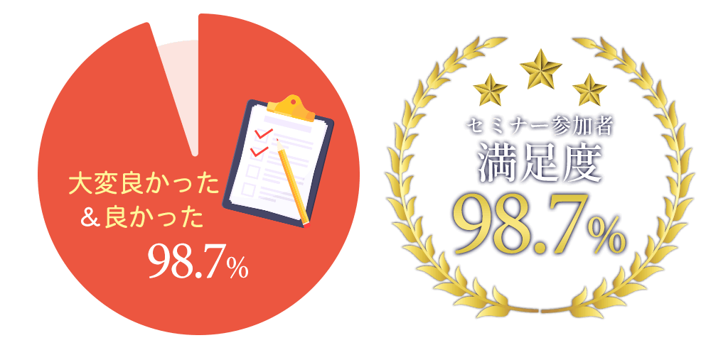 xAP[g98.7%
