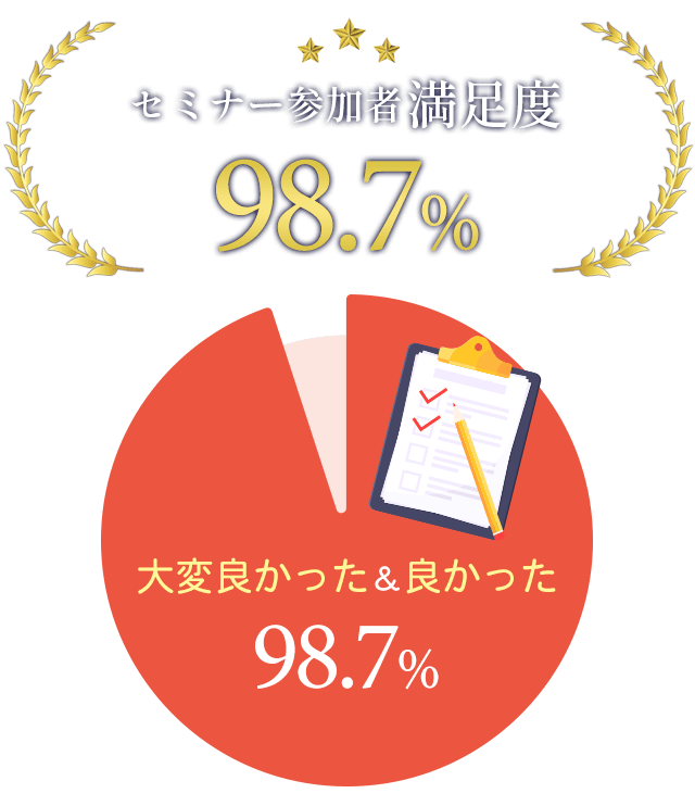 xAP[g98.7%