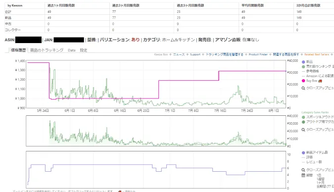 keepaグラフ表示で商品のランキングを見られる