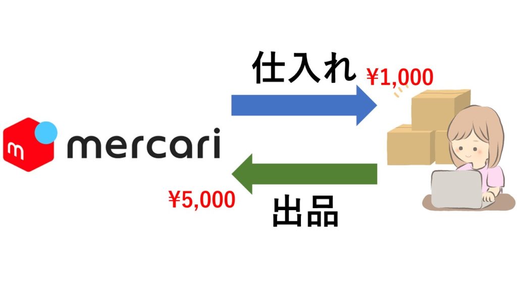 メルカリせどり 転売 で絶対にやってはいけない7つの禁止行為 Amazonで稼ぐblog