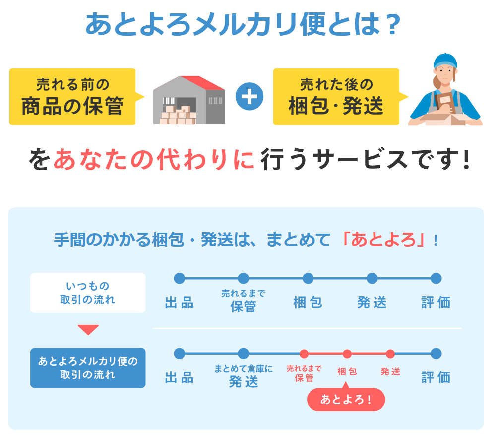 あとよろメルカリ便の使い方は メルカリにも梱包 発送代行サービスが登場 Amazonで稼ぐblog