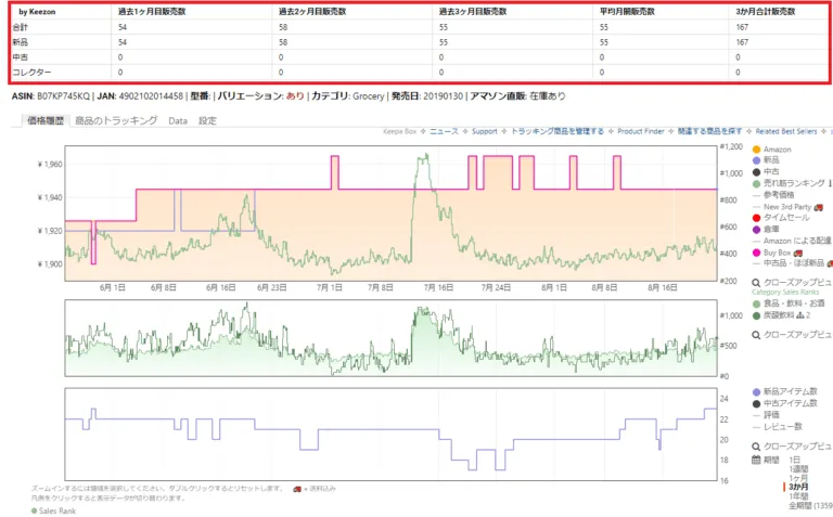 キーゾンで個数確認も簡単