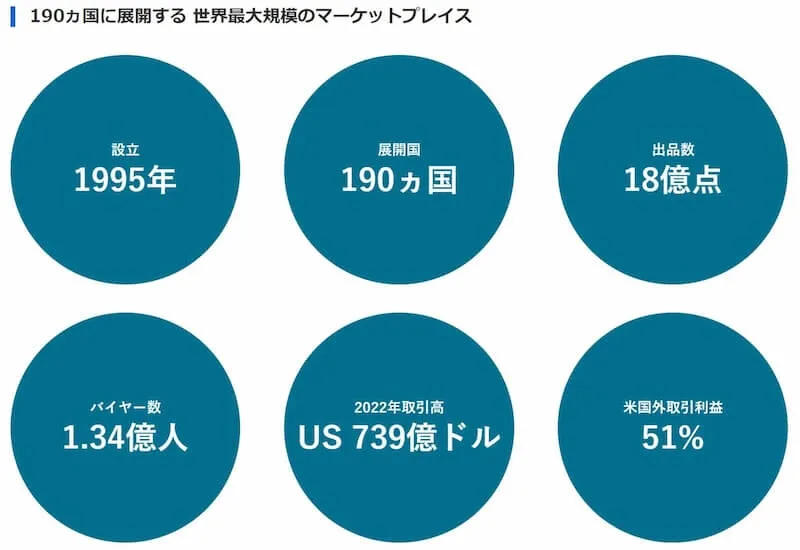 世界最大規模のマーケットプレイス