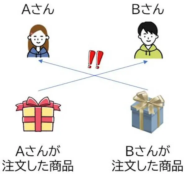 メルカリ物販とは?私が経験してみて儲からないと感じた7つの理由| Amazonで稼ぐblog