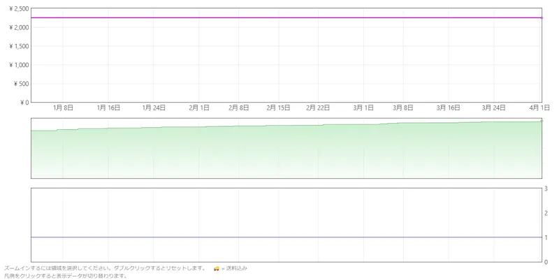 keepa 商品の売れ行きを確認できる 2