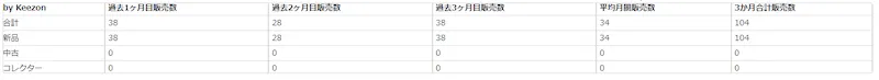 仕入個数を判断できる