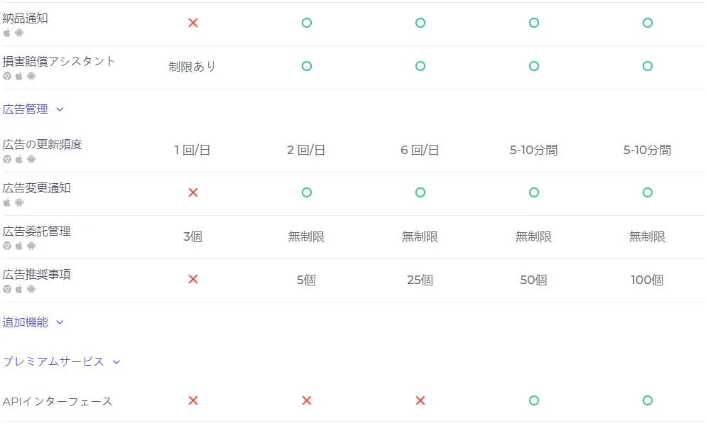 tool4seller料金プラン５